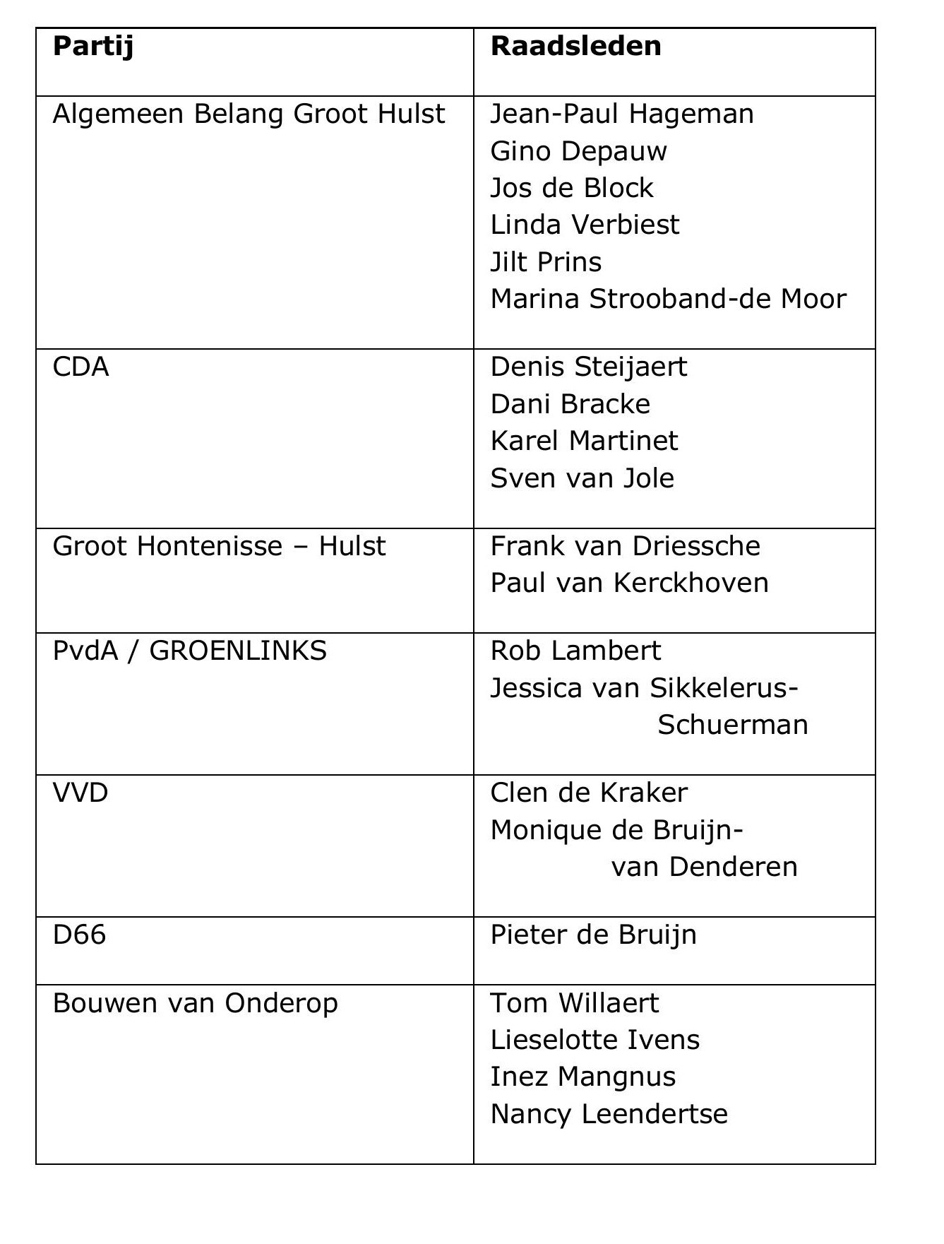raadsleden